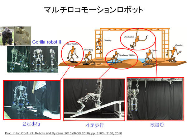 マルチロコモーションロボット