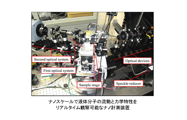 ナノ計測装置