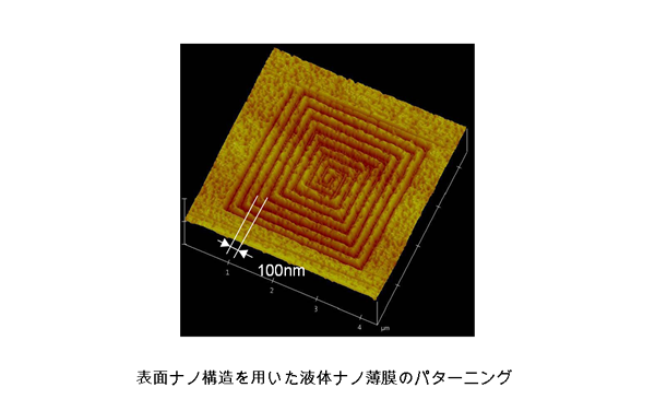 液体ナノ薄膜のパターニング
