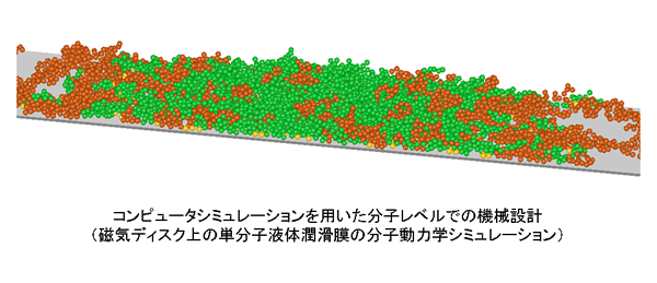 分子動力学シミュレーション