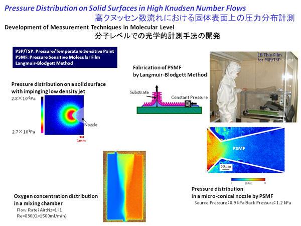 高クヌッセン数流れにおける固体表面上の圧力分布計測