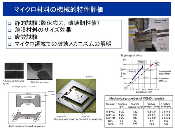 マイクロ材料の機械的特性評価