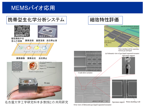 MEMSバイオ応用