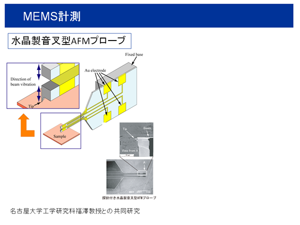 MEMS計測