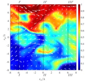 Transport Phenomena 3
